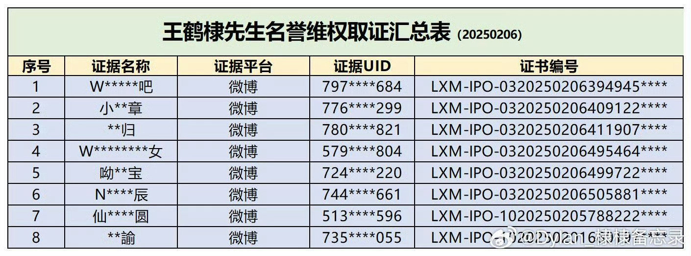 普天同庆啊！造谣王鹤棣诅咒王鹤棣给王鹤棣建黑超的宇宙中心cpf被告喽造谣王鹤棣的