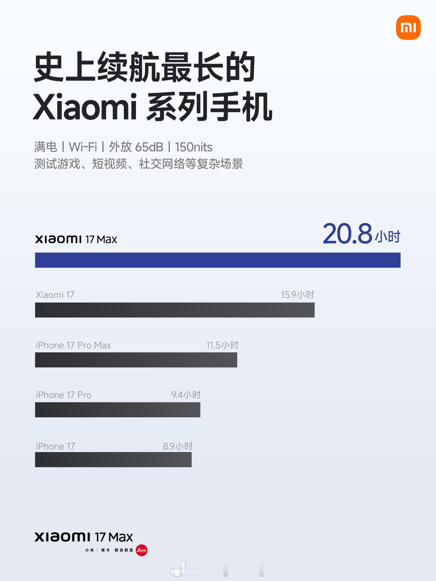 史上续航最长的小米手机 = 小米17 Max = 6.9 英寸屏 + 8000m