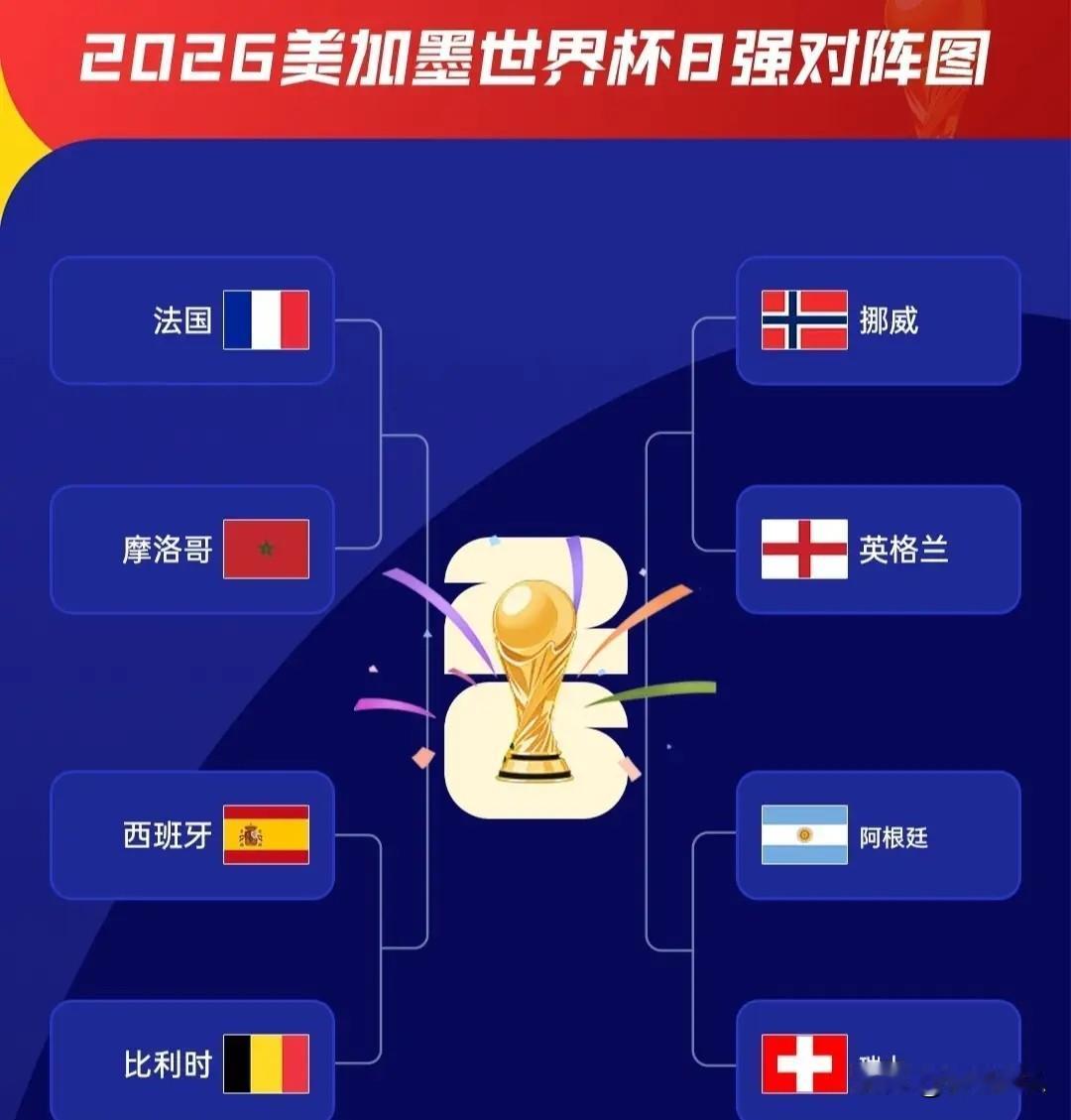 这届世界杯8强出炉，尴尬的不是使岀浑身解数的美国，而是人口占比全世界50.6%的