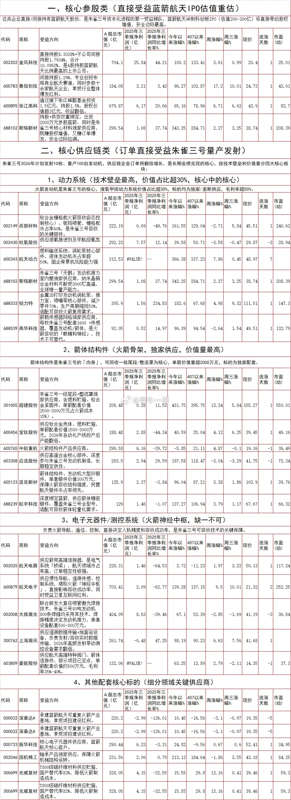 蓝箭航天IPO已受理，带来哪些重磅投资机会？民营商业航天第一股蓝箭航天的IPO获