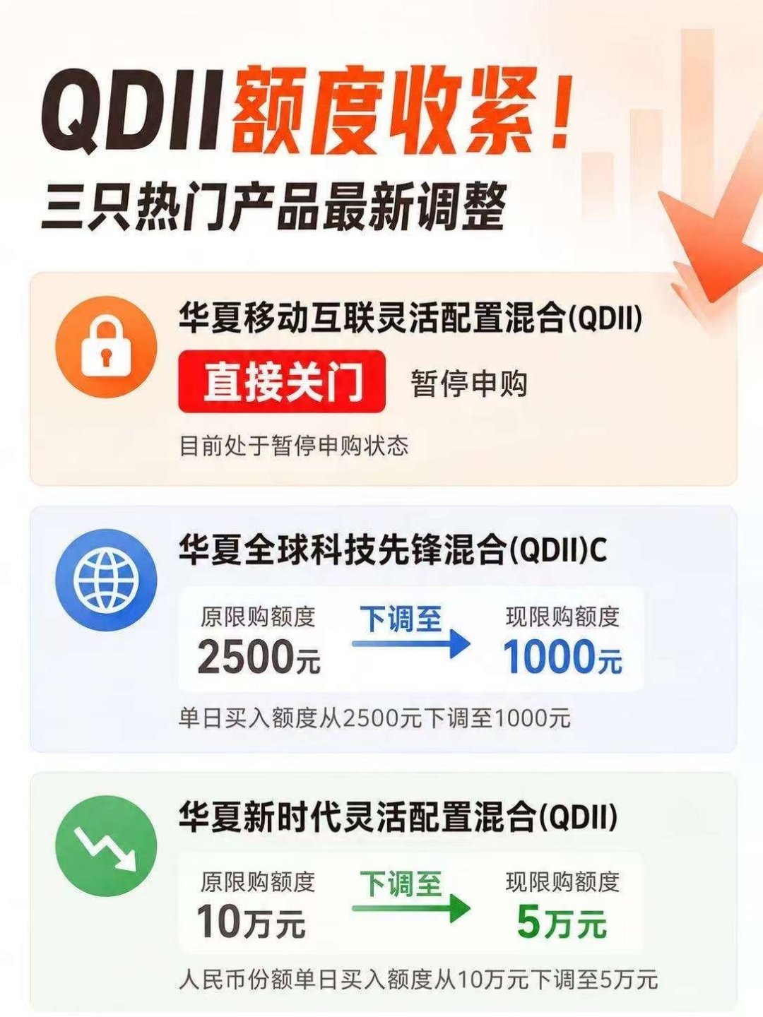 基金 又有三家外围基限额了且买且珍惜了短期不给接回来了a股