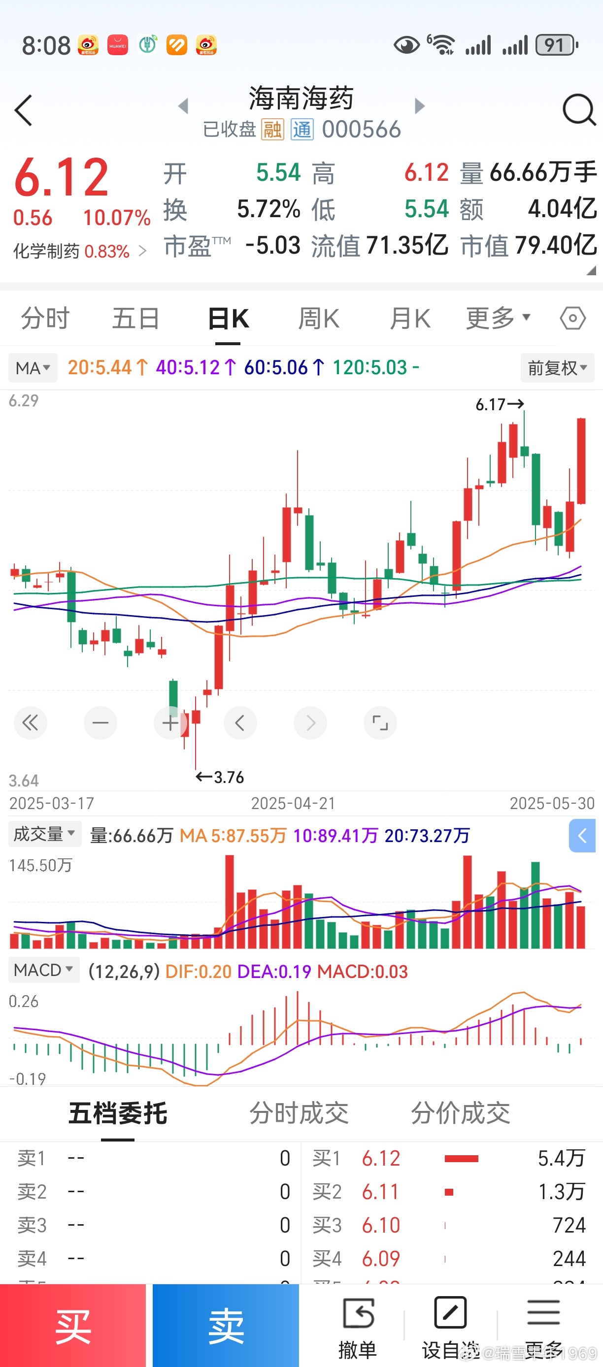 在股市里，许多时候真的需要运气！周四航发科技尾盘涨停，但盘后，老鸭盯上的却是海南