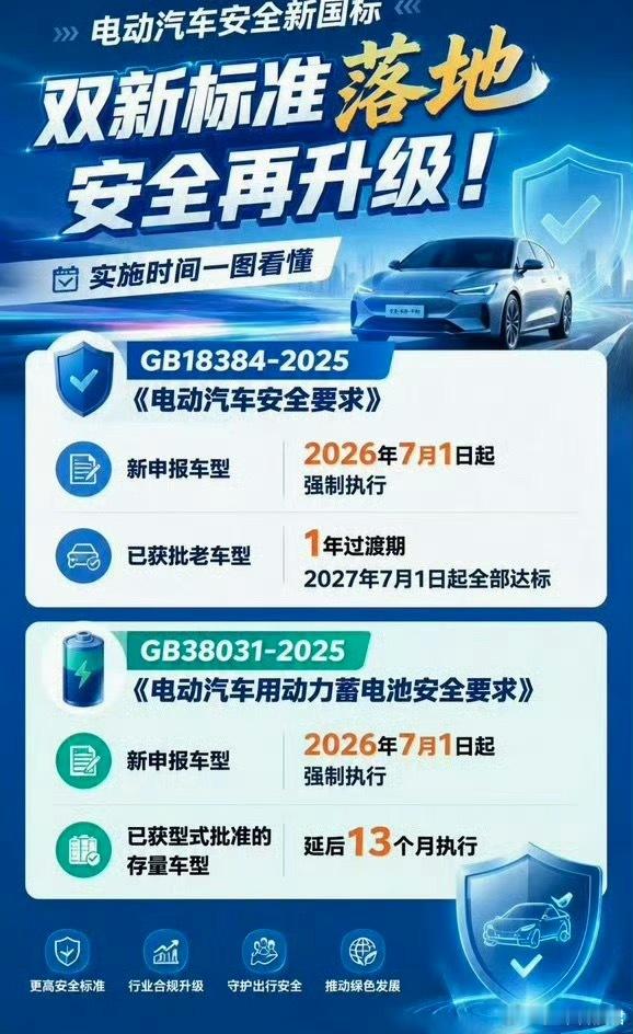 史上最严电池安全令正式施行每次刷到电车起火，评论区必有「给我一个买电车的理由」。