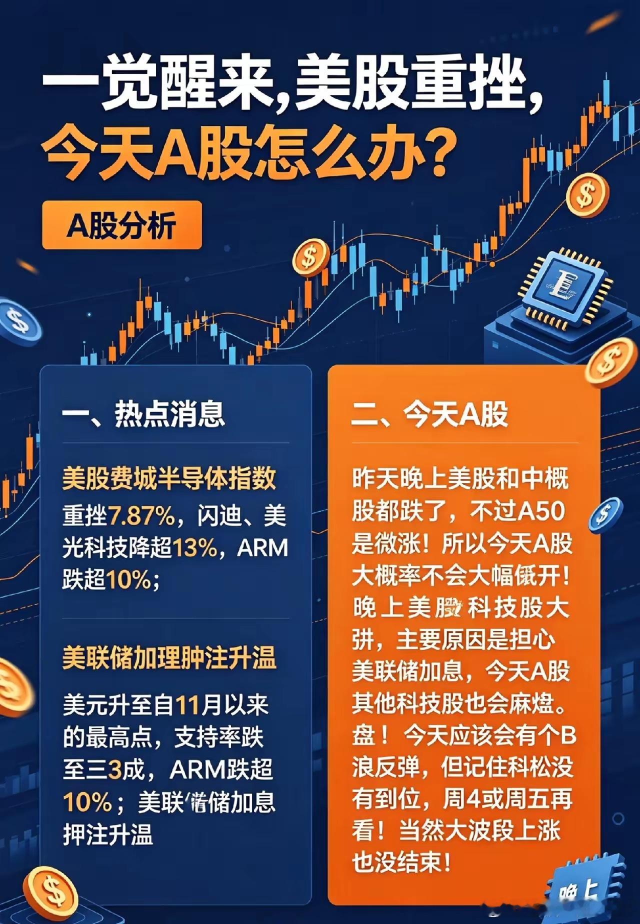 昨晚美股重挫,今天A股怎么办？一、热点消息美股费城半导体指数重挫7.87%，闪迪
