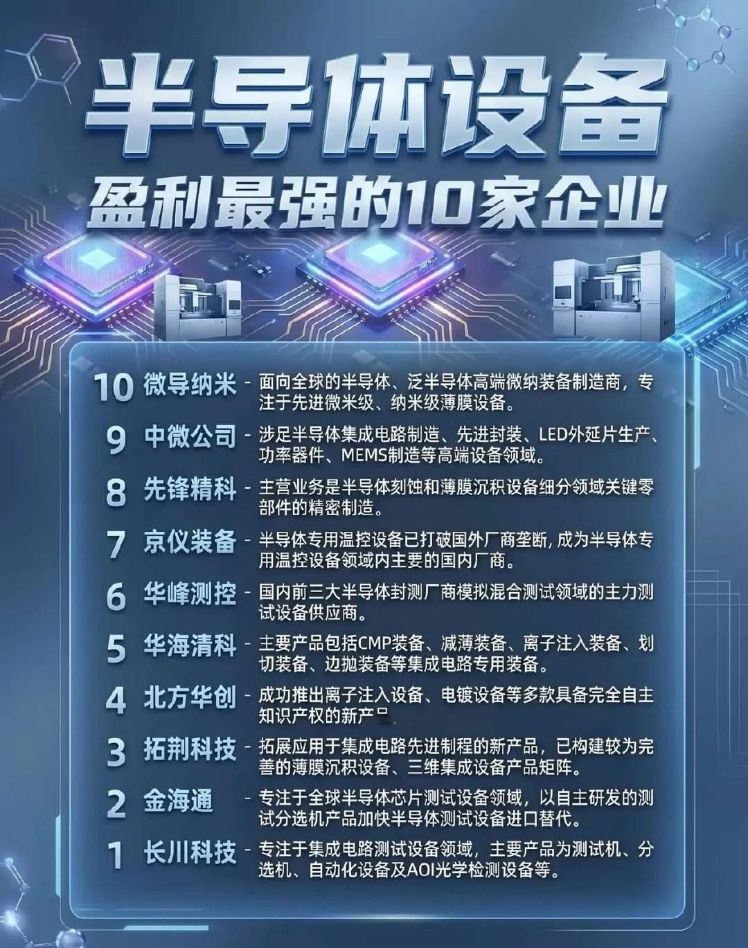 国产半导体设备10强！盈利硬核龙头全名单半导体国产替代进入加速爆发期，设备是整个