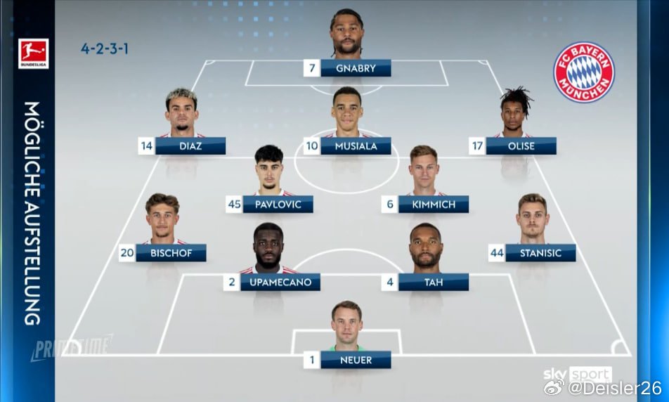 🚨［Sky］預測，拜仁🆚門興格拉德巴赫的首發陣容🔴⚪️ 
