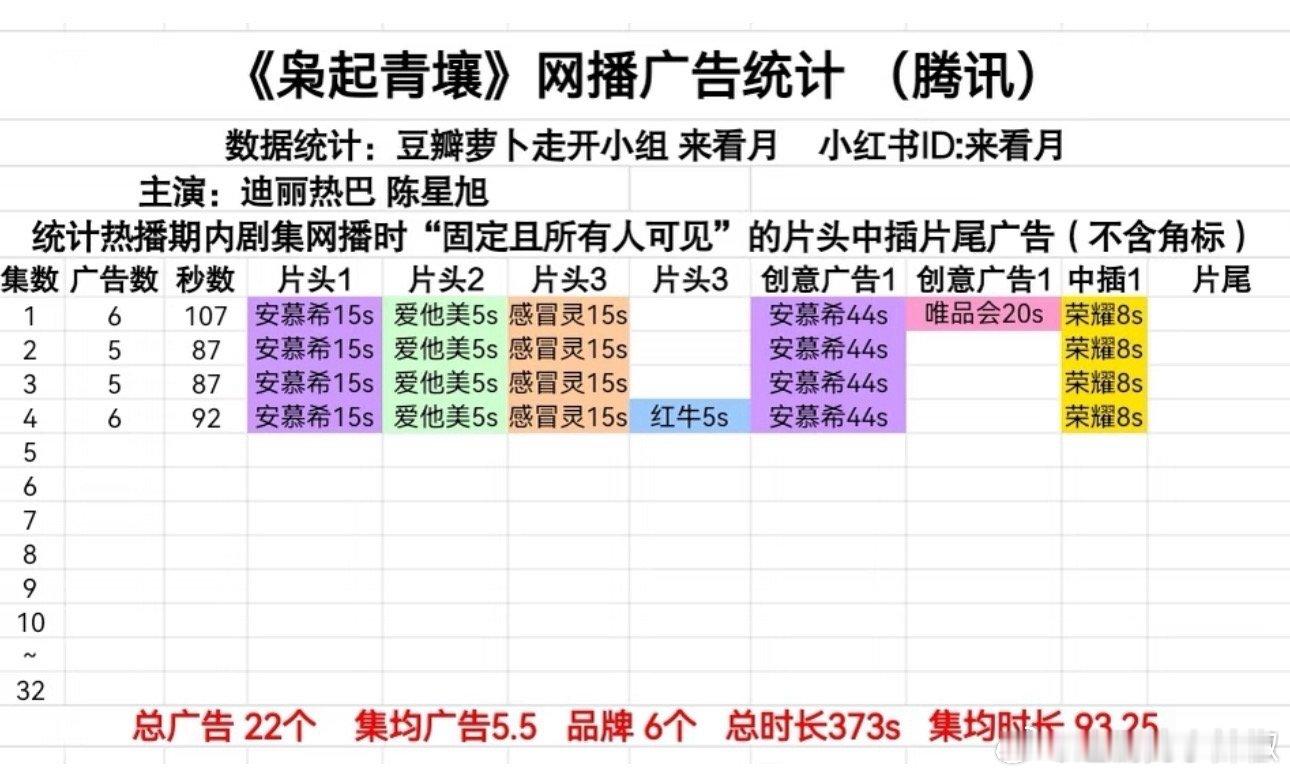 《枭起青壤》🐧开局6广无🥕，招商挺漂亮的，你们看了吗？ 