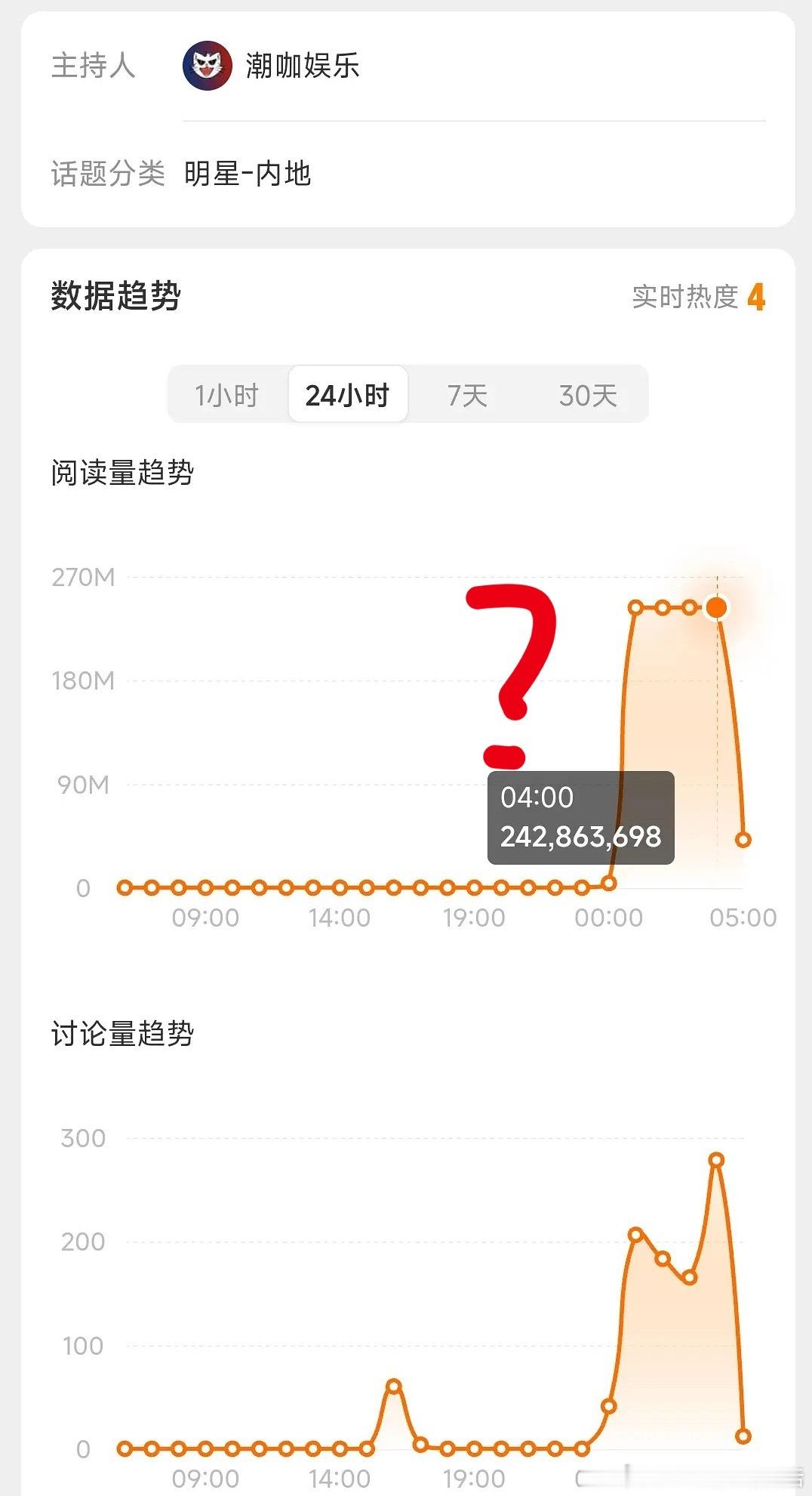 为黑鞠婧祎都不讲基本法了。半夜2点上黑rs，凌晨4点没人了刷出来900讨论10亿