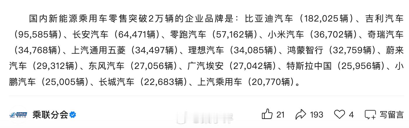 4月国内新能源乘用车零售突破2万辆的企业品牌及销量：1. 比亚迪汽车：182,0