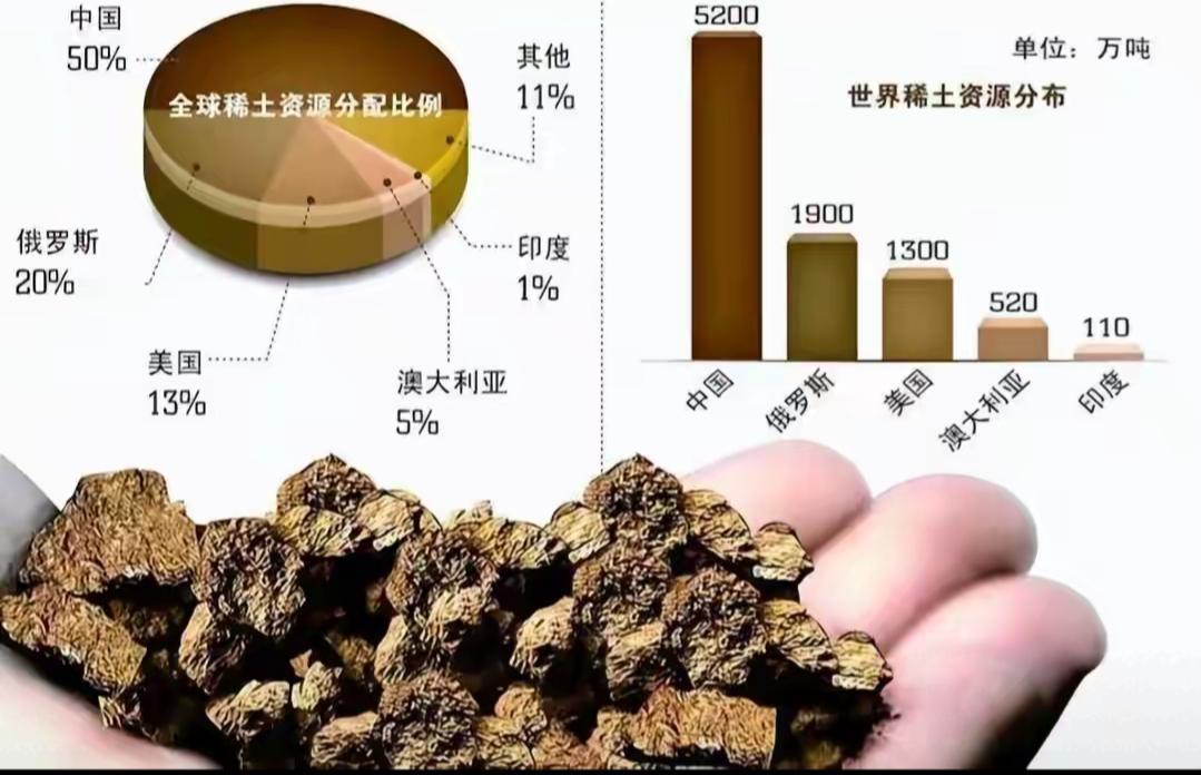 还是要把主动权掌握在自己手里，不仅要对稀土以及稀土技术管控，而且还应该对稀土技术