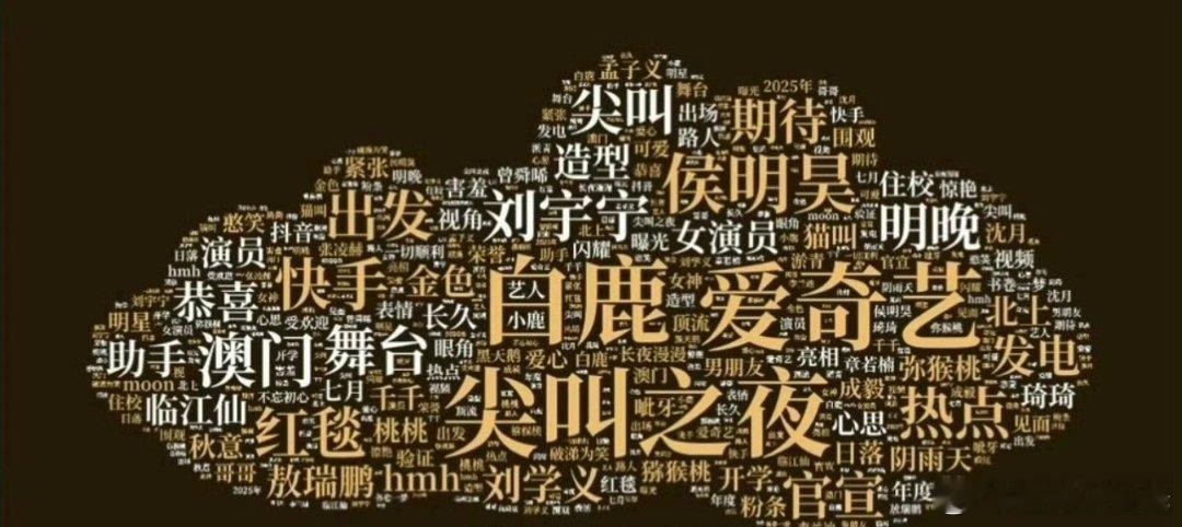 尖叫之夜热度词云，好显眼的白鹿  洒洒水啦