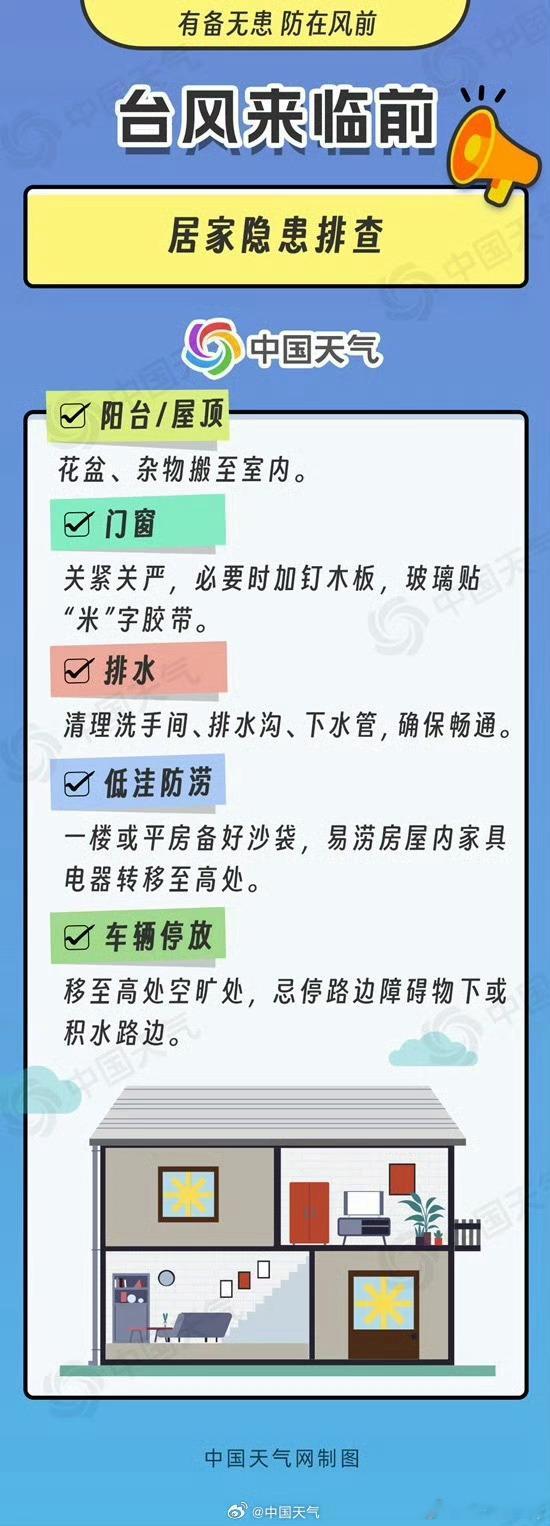 感觉江浙沪对于台风反应都很平静战术上藐视、战略上重视"的理性淡定态度：表面看似“