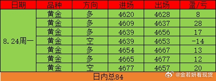 哈哈哈今天这波操作，我自己都想给自己鼓个掌，早起亚盘多单吃到肉，中途空单贪心被插