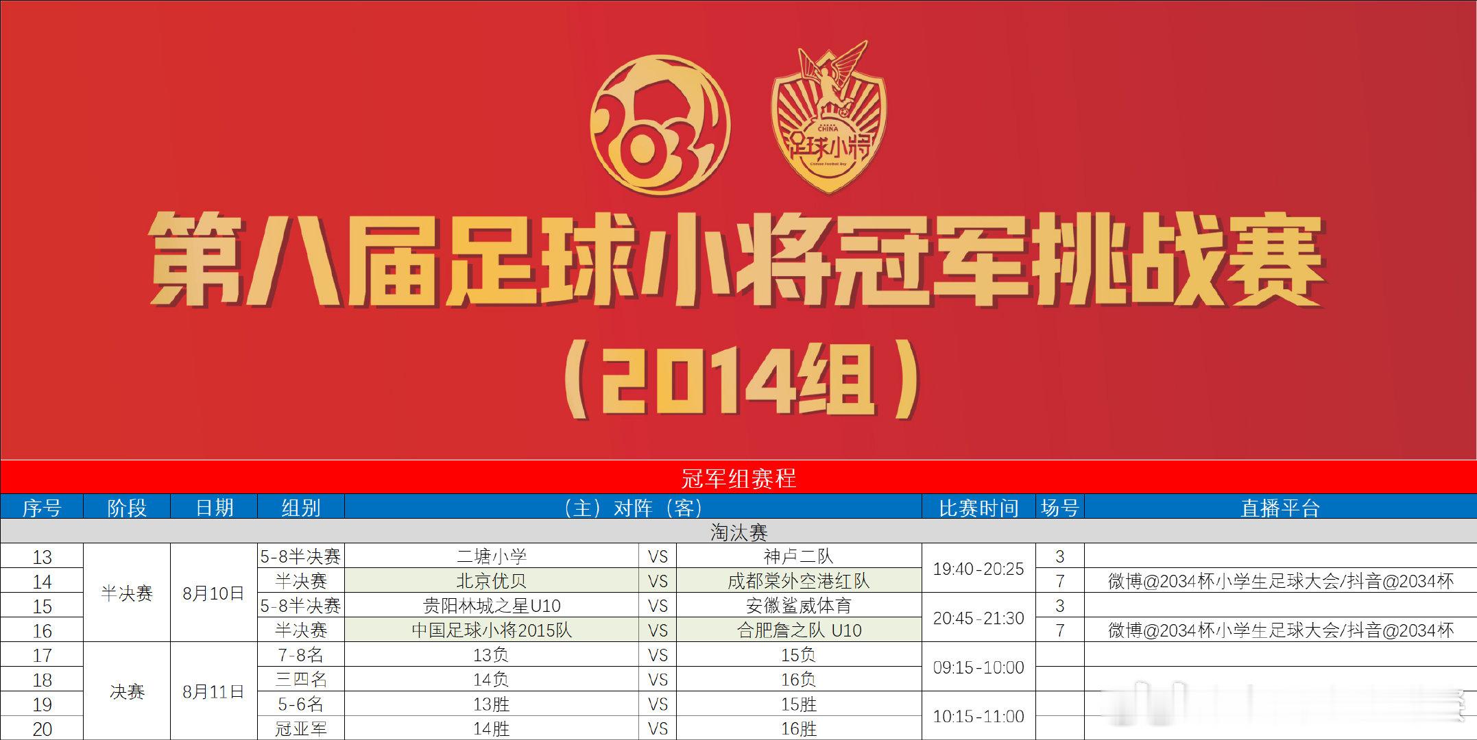#第八届足球小将冠军挑战赛#2014组冠军组半决赛#中国足球小将[超话]# 20