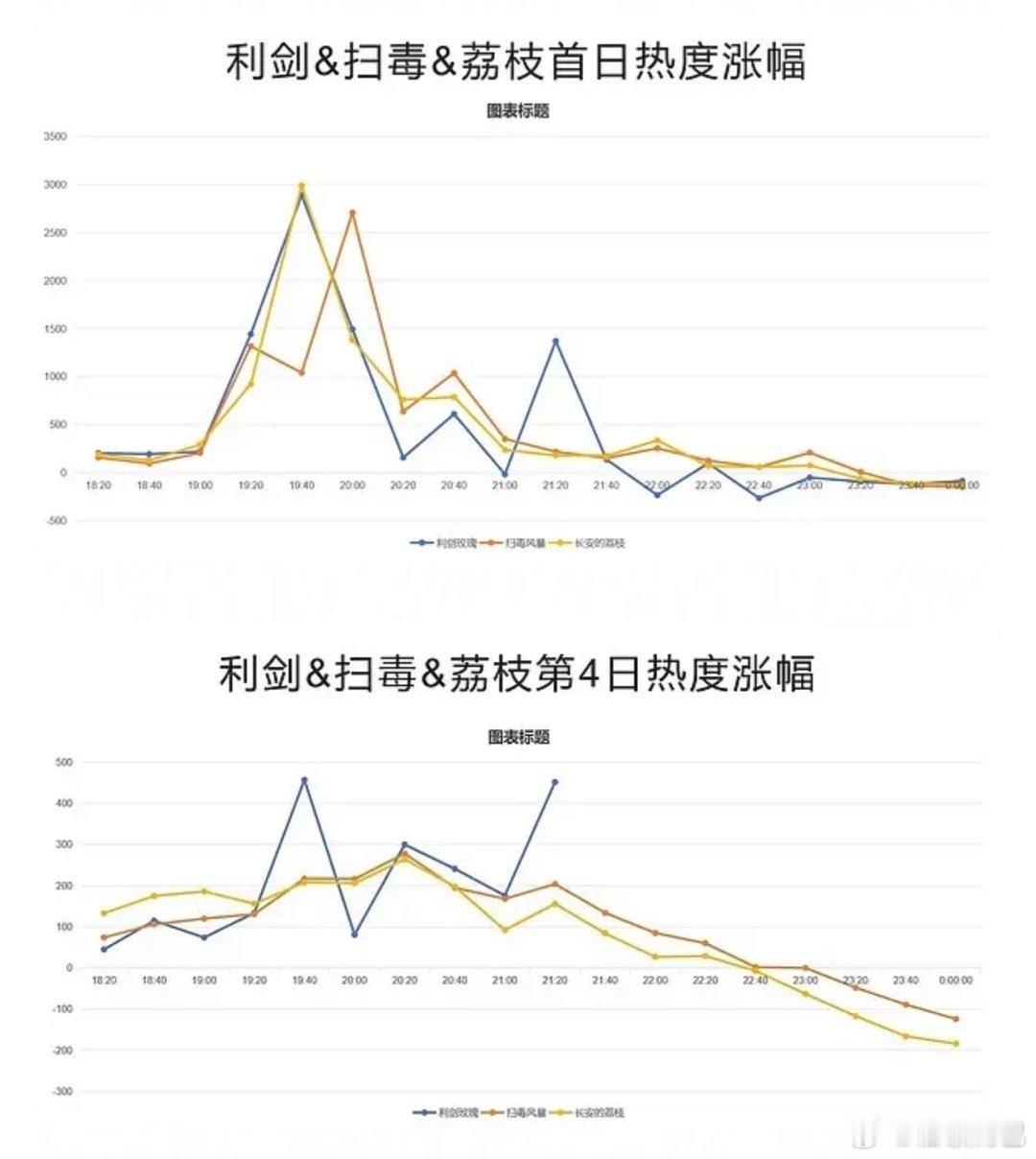 疑似火箭发射🙀 ​​​