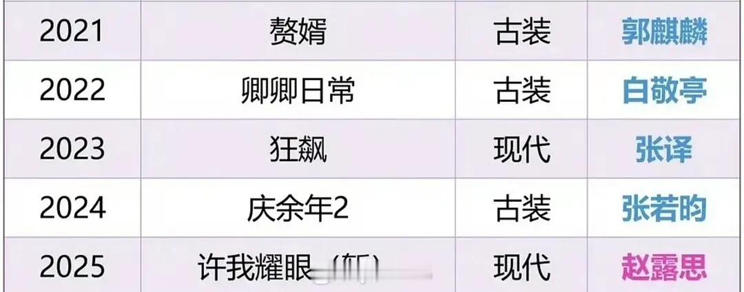 近五年云合年冠 ​​​