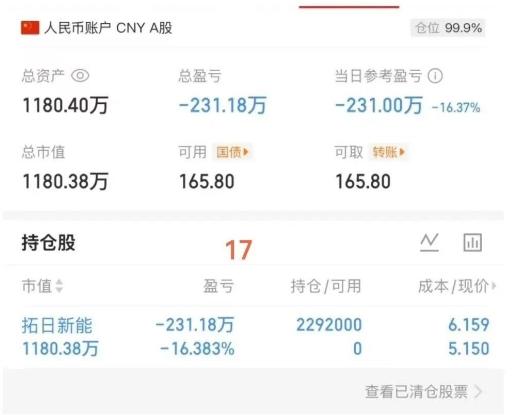 17今天单日最大亏损210万，航天AI继续退潮，半导体、电网、机器人崛起，实盘高