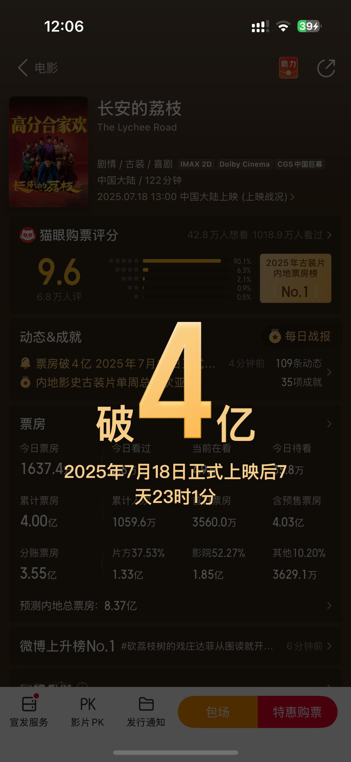 长安的荔枝票房破4亿 4亿啦！预测也在涨，继续冲冲冲！[努力]杨幂郑玉婷 ​​​