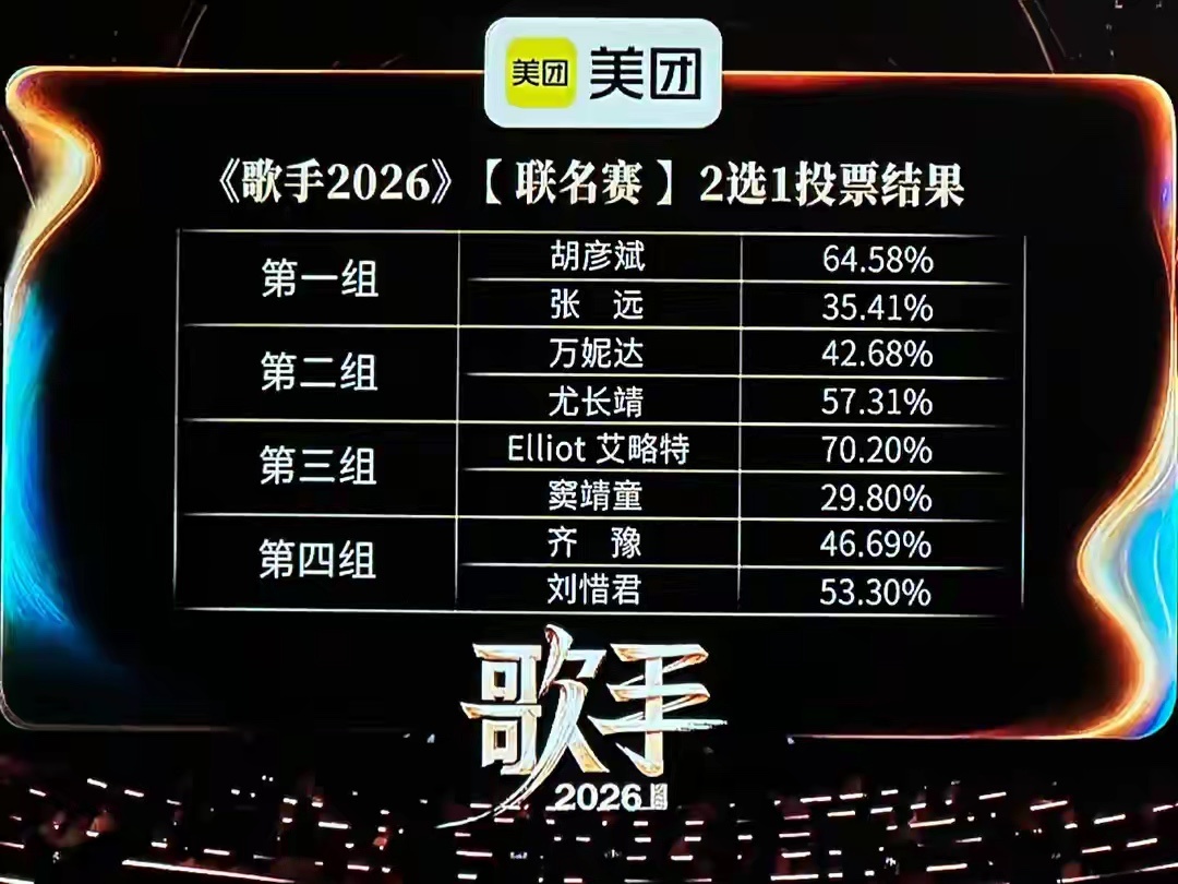 歌手排名歌手第七期排名出炉，诞生4个意想不到，还有2个事实，心疼张远北京时间7月