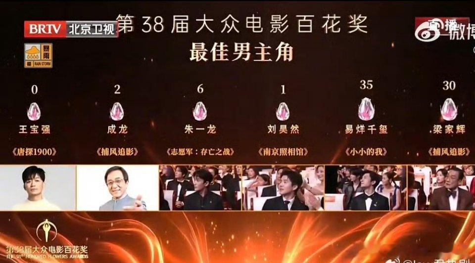 沈腾 王宝强百花上次就做了一次孽给沈腾叔叔0⃣️票侮辱人，这次又吧0⃣️票给王宝
