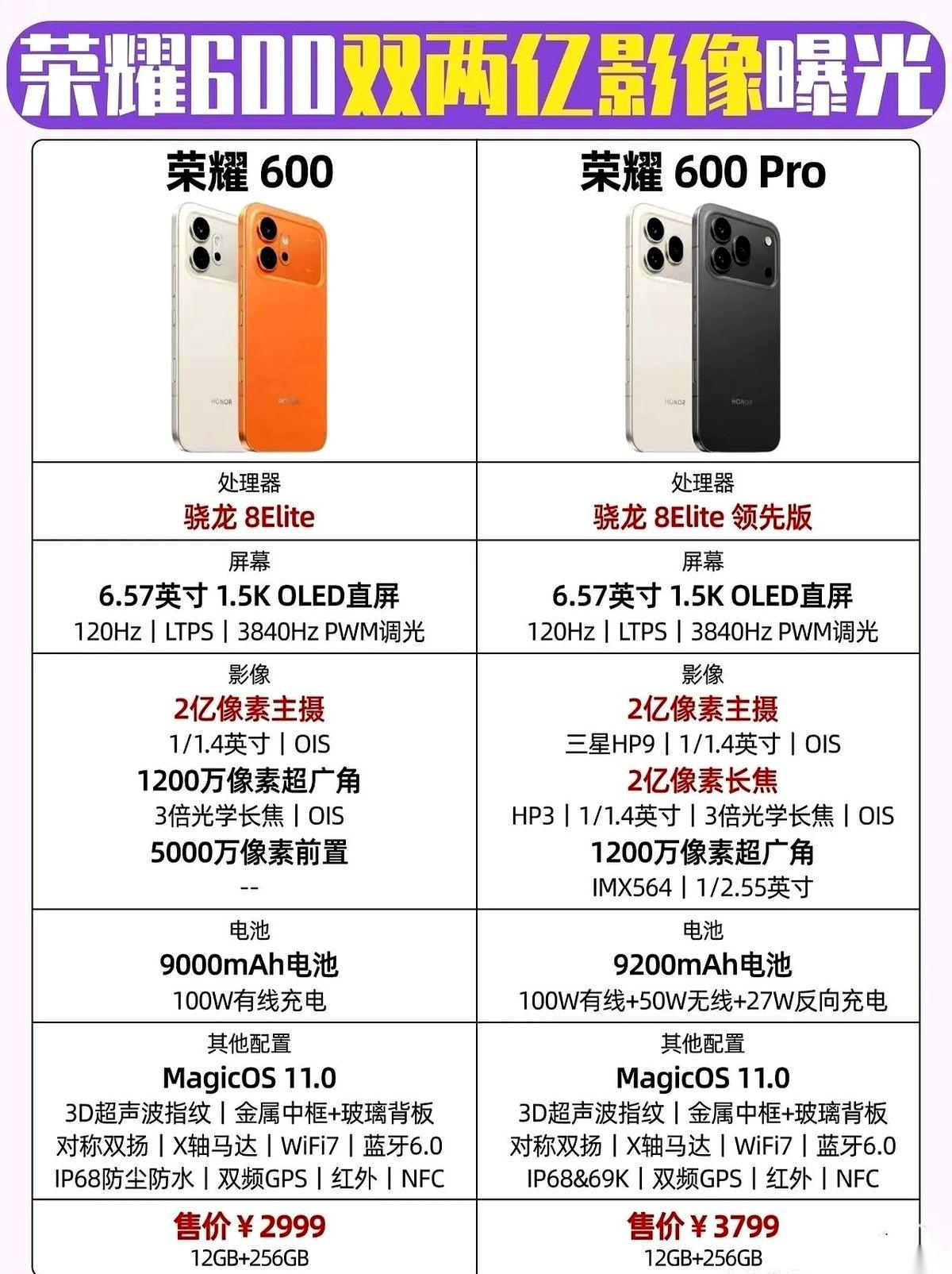 想换手机的先稳住，把钱包捂紧。就在4月23日，荣耀600 Pro这头“性能怪兽”