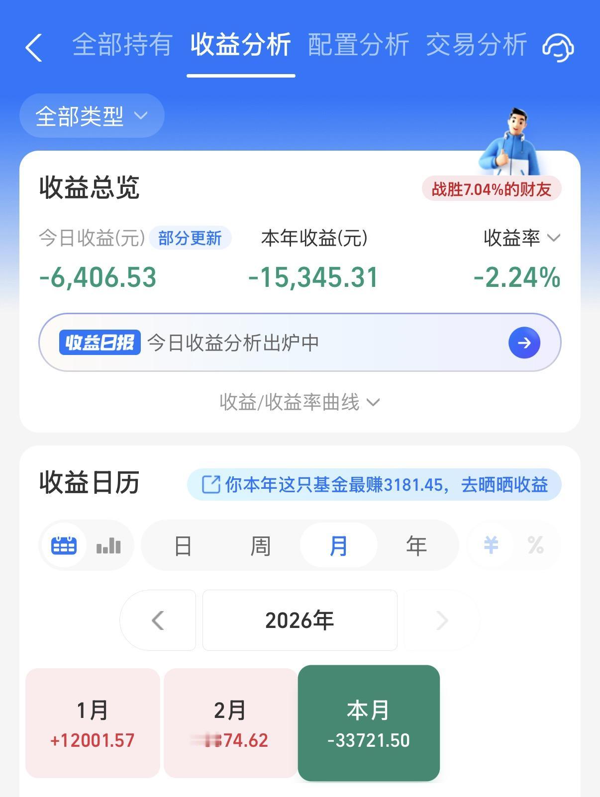 3月份就这么结束了！阳光不仅把今年一二月的盈利还回去了，而且还负了不少。还是经历