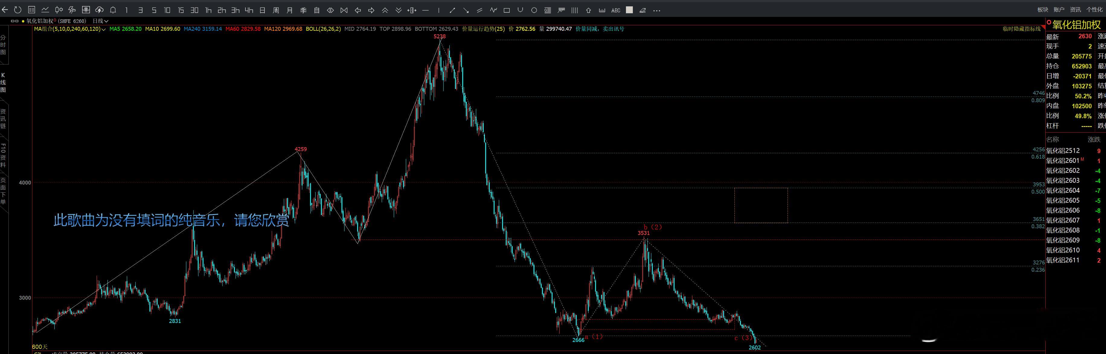 氧化铝跌跌不休 。。。期货投资交流期货投资交流