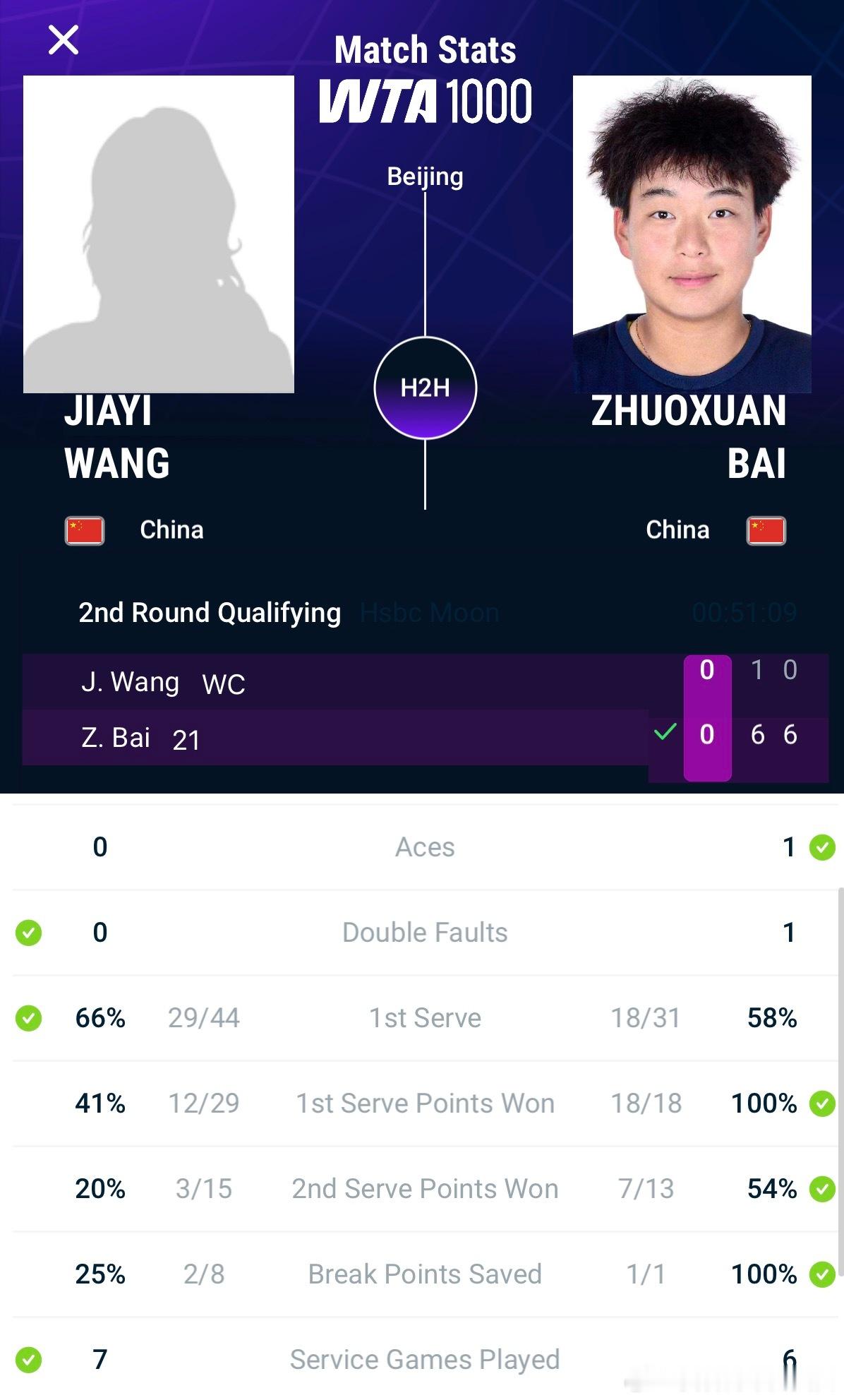 【白卓璇晋级中网正赛 】🟣WTA1000中国网球公开赛女单资格赛第二轮中国选手