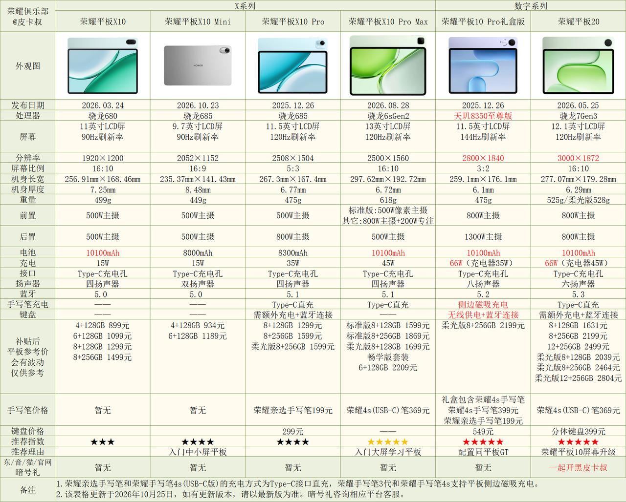 荣耀平板X系列和数字系列，能够满足日常工作、学习、娱乐的使用需求，定价也是颇为合
