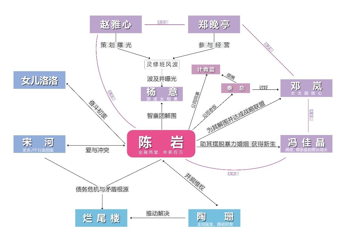 唐嫣罗晋称呼唐嫣我太太实在不知道为什么要在采访中说出非得要一直ceng 自己的女