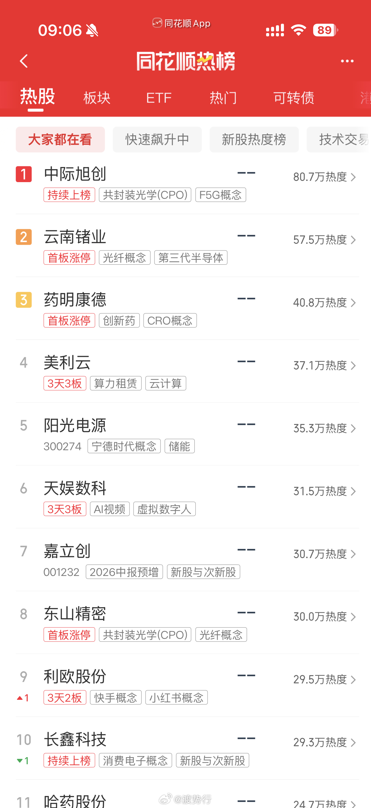 人气热榜 
