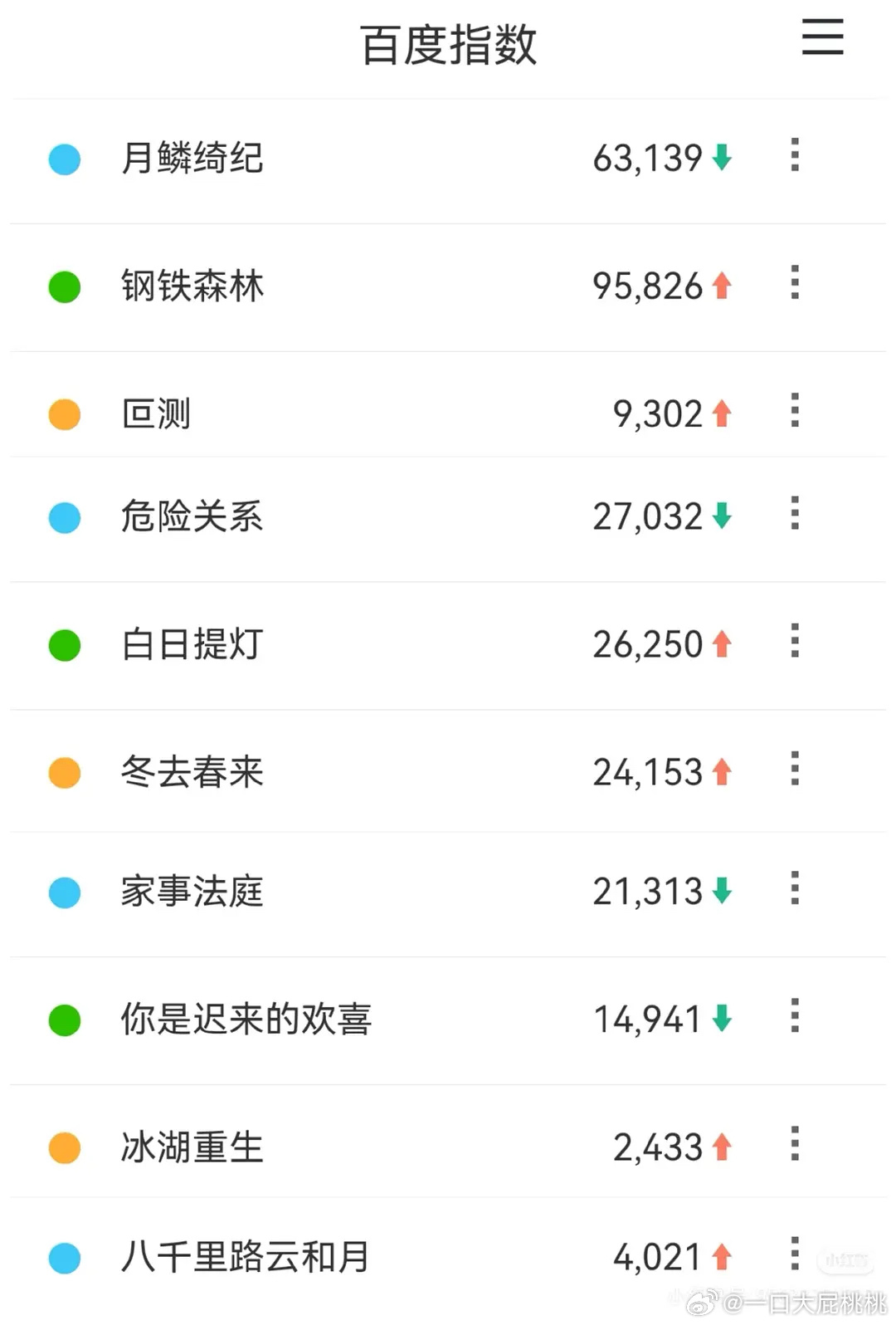钢铁森林的百指挺高啊为啥云合不行 