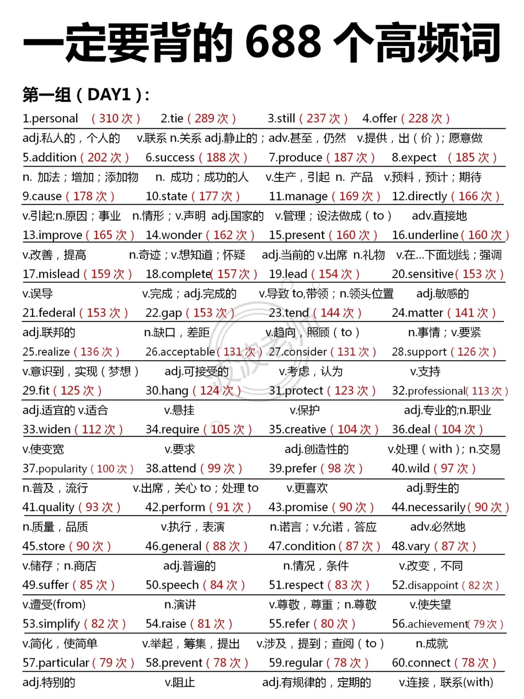 卷死同学❗❗英语必背高频词，背完你就牛了❗