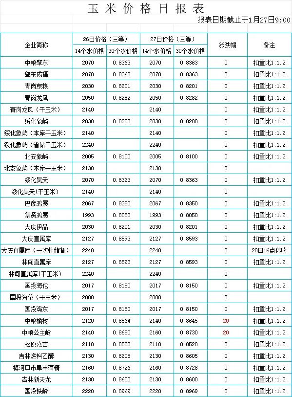 快过年了，终于涨价了