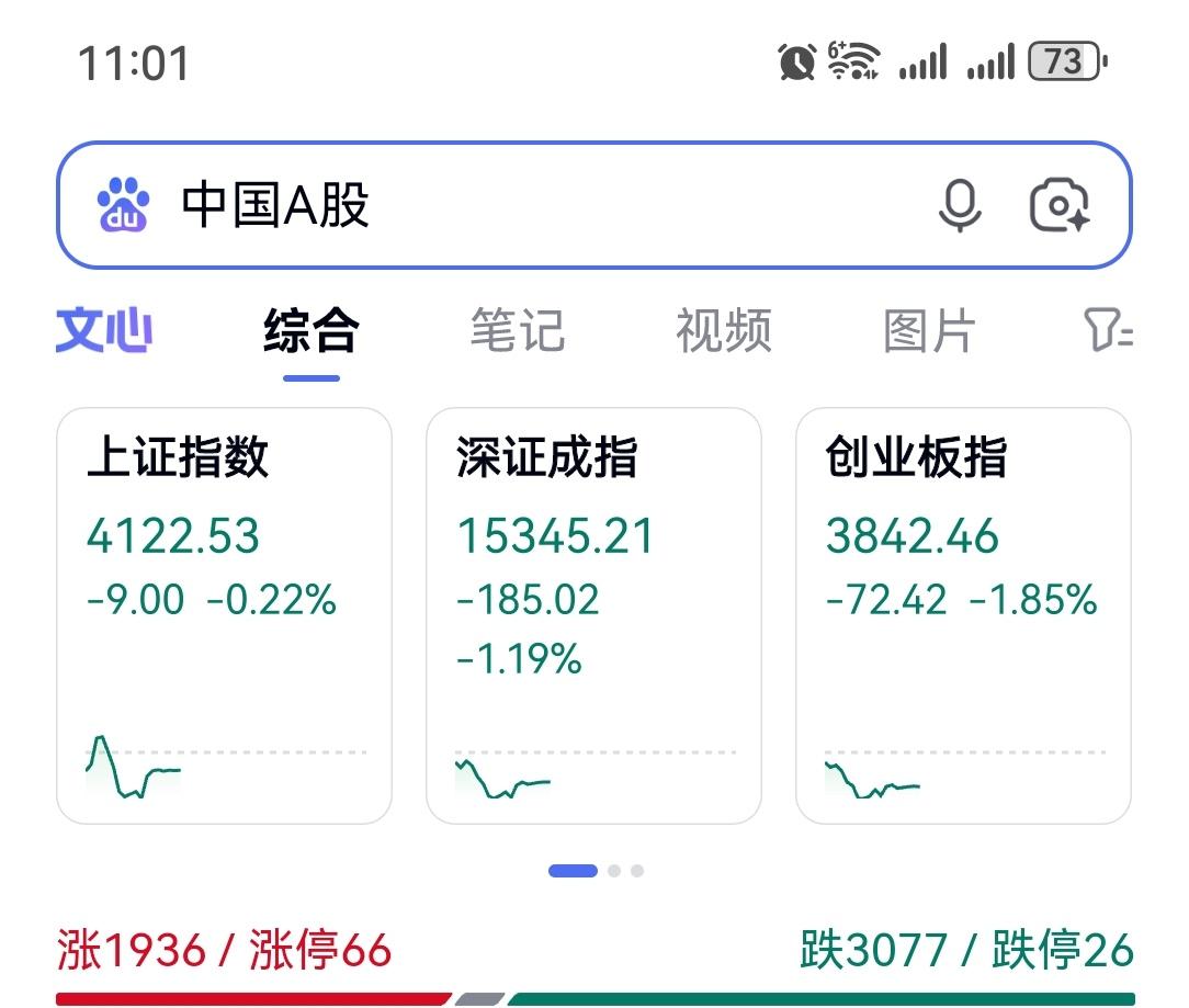 【每日股市，怎么看】沪指缩量震荡？超1900股上涨，午后变盘信号已出现？

我是