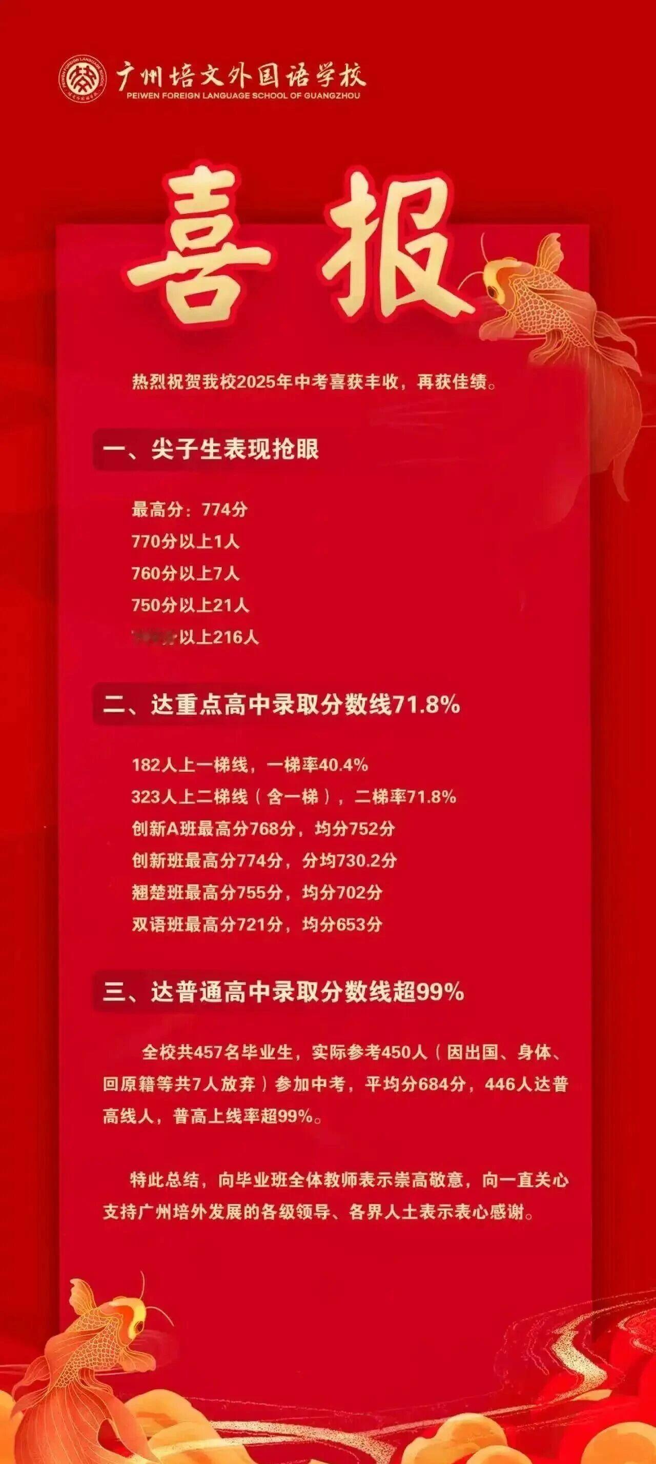 白云区黑马培文ZK录取光荣榜流出！🚀
又一家录取光荣榜流出，我们一起来看看培文