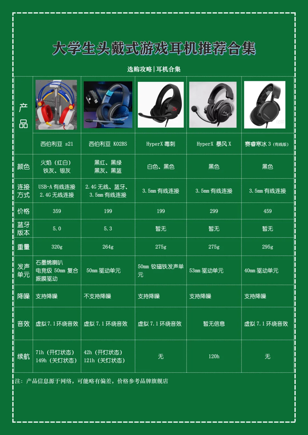 大学生进❗️头戴式游戏耳机推荐指南✅