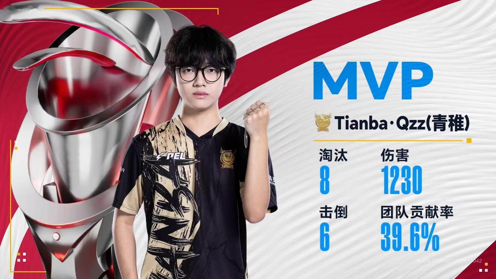 青稚澳邀单局MVP赛场锋芒尽显，青稚拿下澳邀单局 MVP！正面突击果断利落，多次