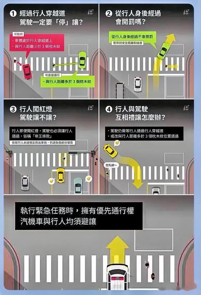 这个斑马线礼让行人的细则，感觉更人性化，我们是否可以借鉴一下？

斑马线上汽车与