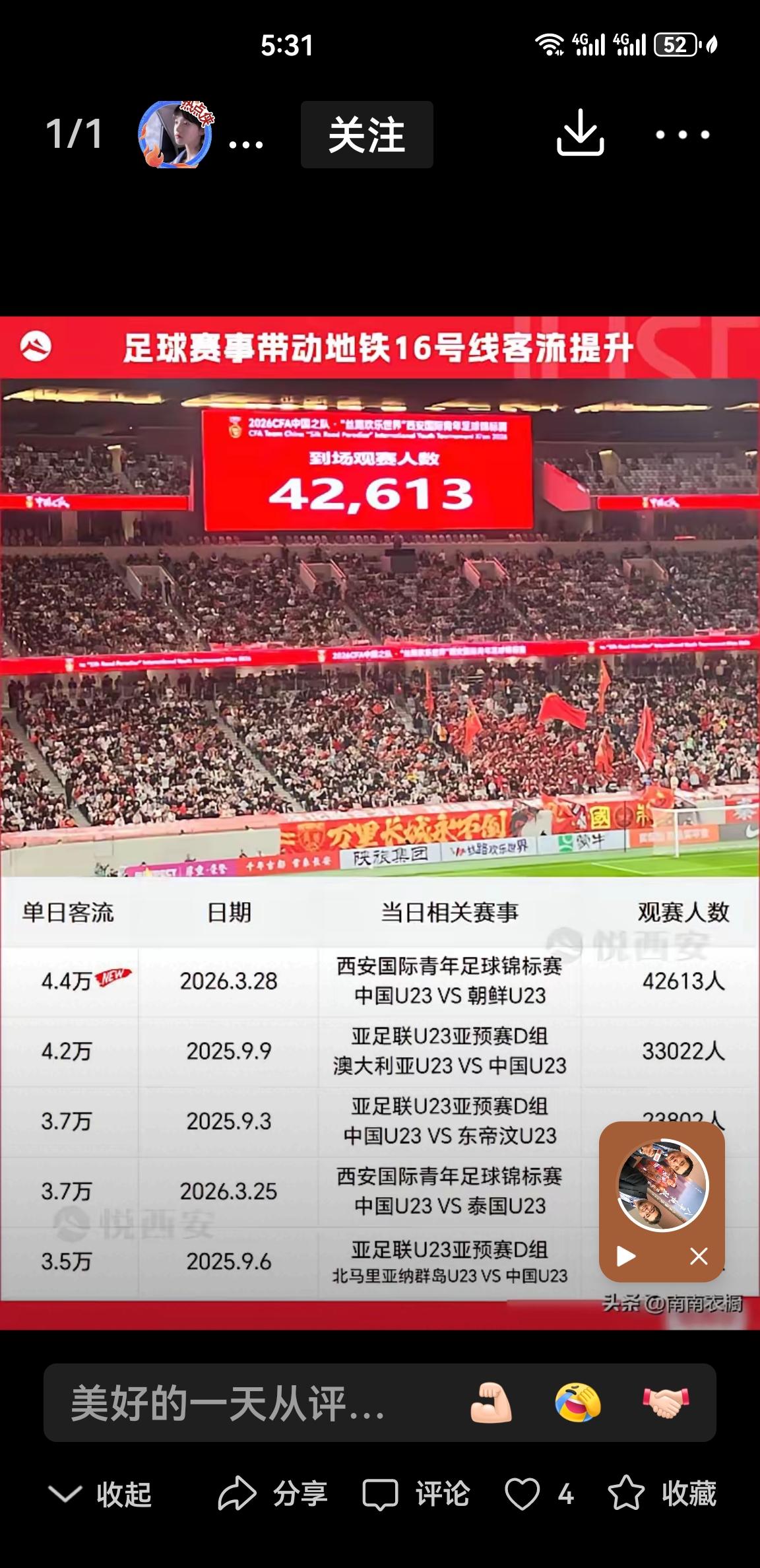 又刷新记录了！西安国际青年足球锦标赛刚刚开赛，看中国U23对朝鲜U23这一场球的