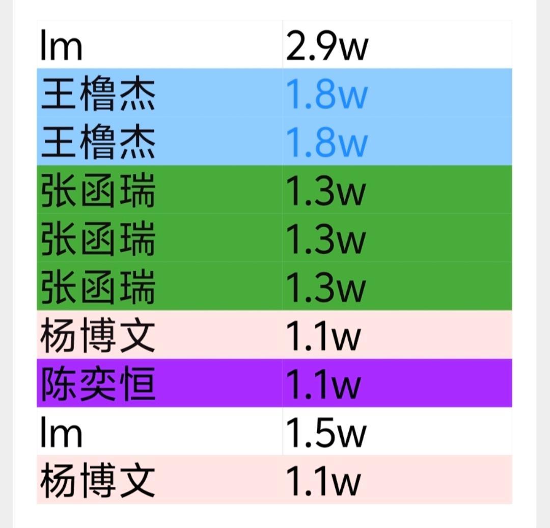 tg 突围2第一期2h后控评前十拉表 