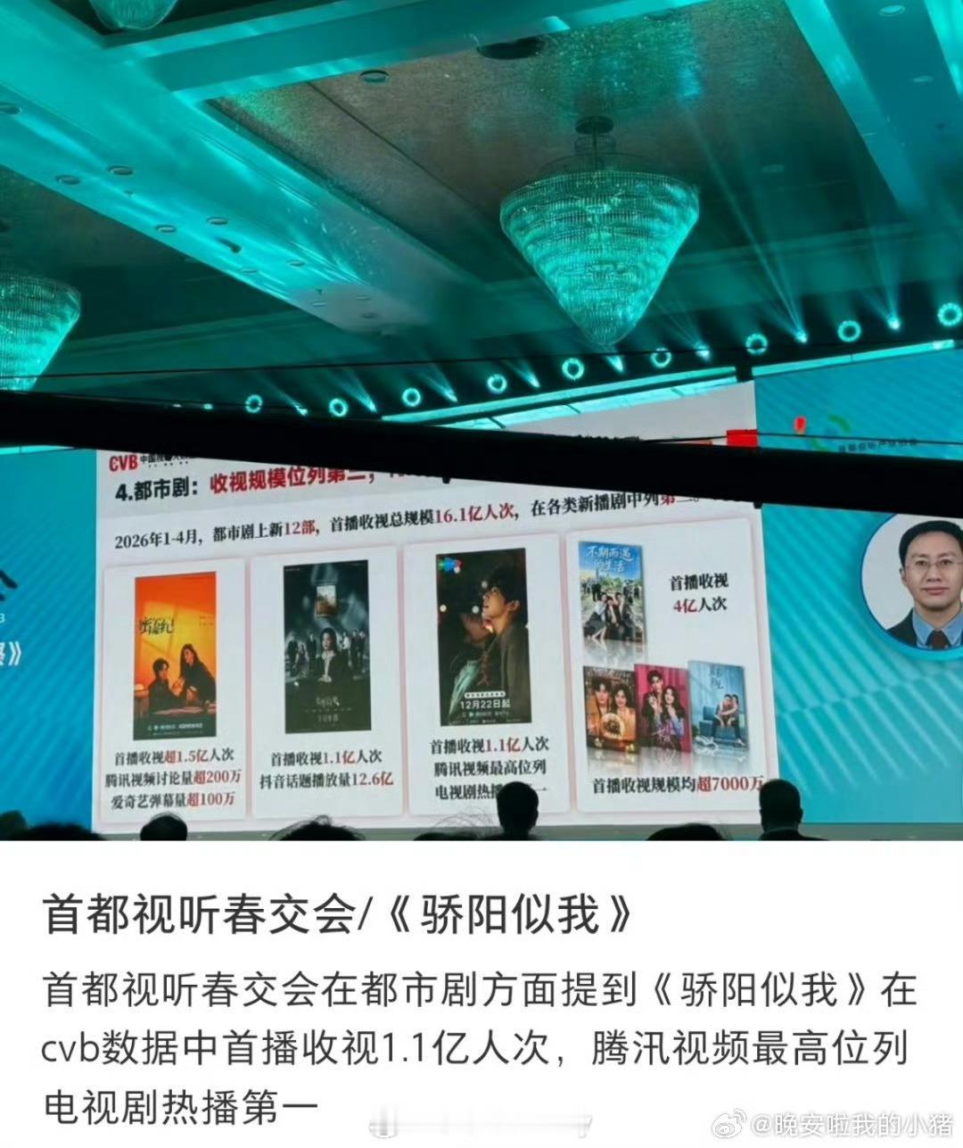 首都视听春交会，宋威龙赵今麦《骄阳似我》cvb收视破亿人次，腾讯视频最高位列电视