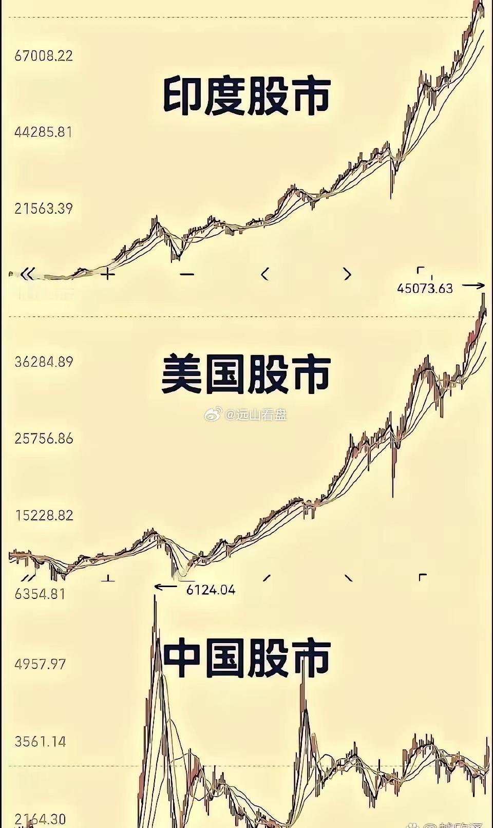 金融强国！目标的确定性！实现目标时间的不确定性！既然如此！就交给时间吧！对标当然