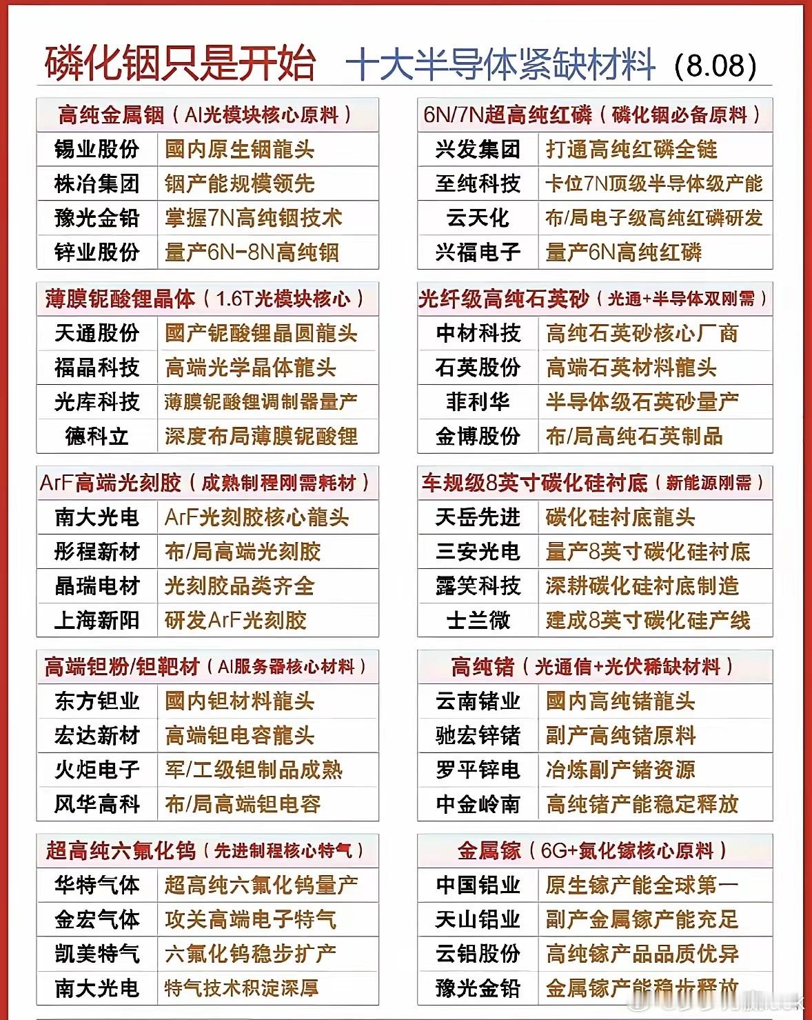 磷化铟才是开始，十大半导体紧缺材料a股 今日看盘财经﻿股票