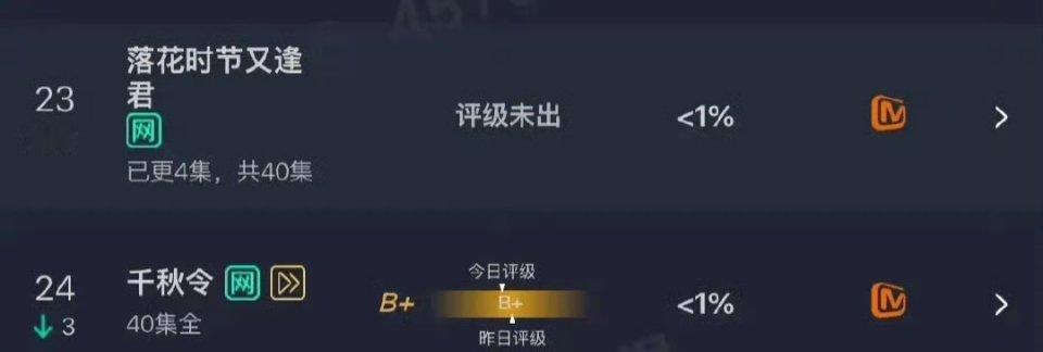 首日云合123万，数据来看，无疑是血扑开局了。      积压了四年又遭遇AI换