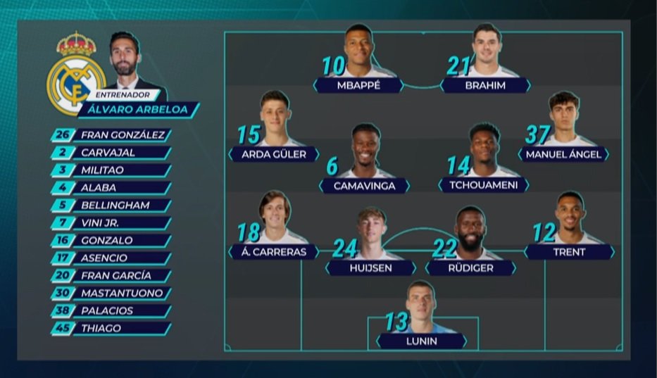 皇马首发出炉！📰西甲联赛马略卡vs皇马