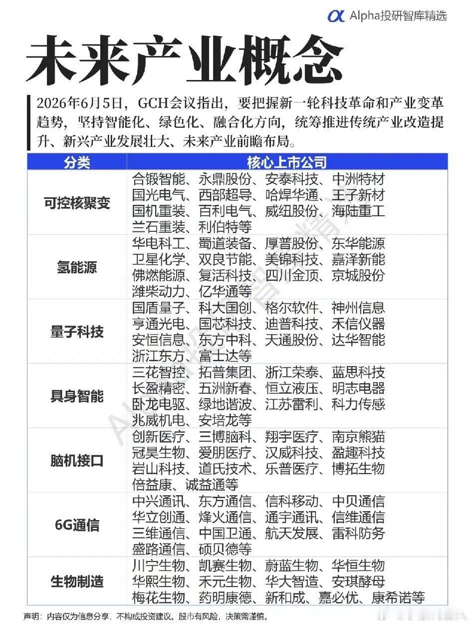 GCH定调“未来产业”，六大前沿赛道“寻宝图”出炉！一、数据锚点：顶层设计出炉，
