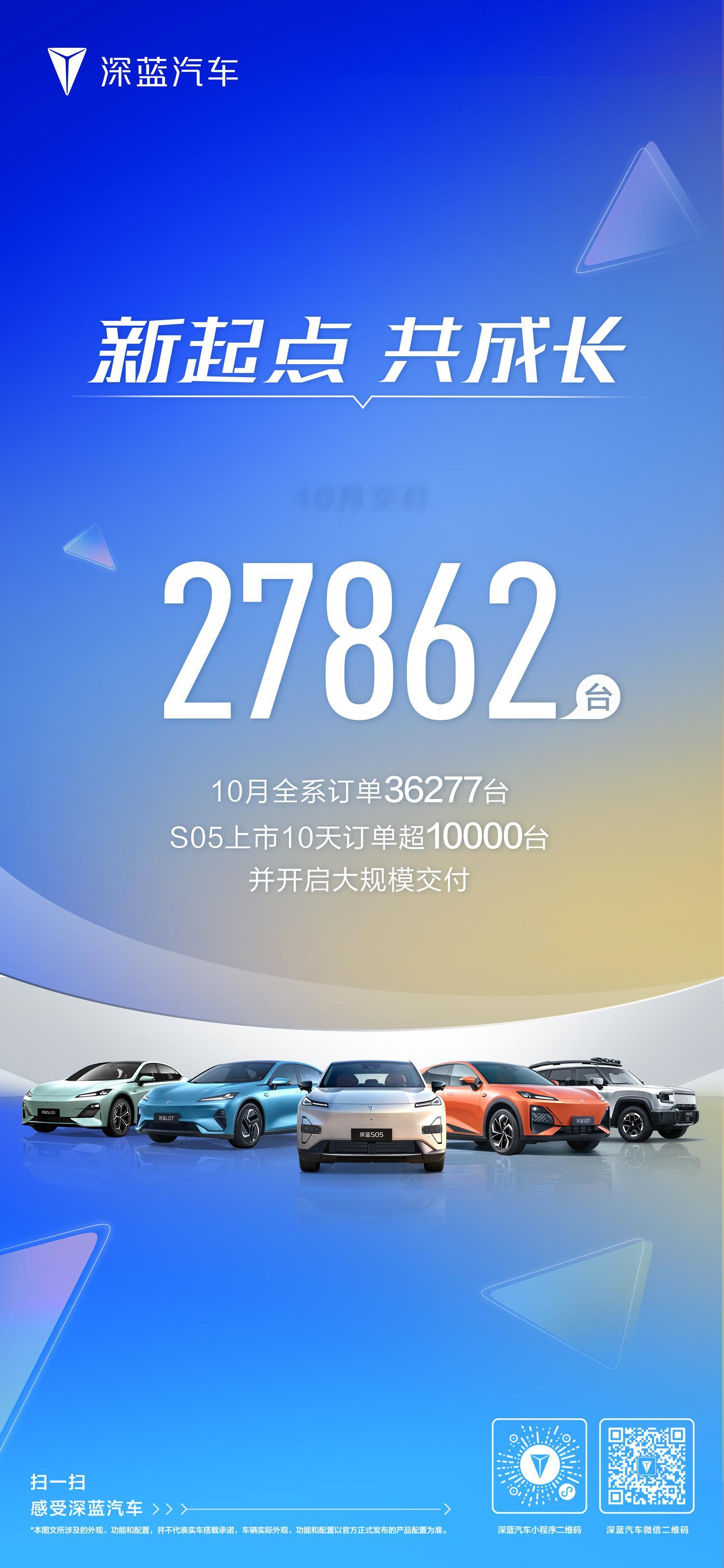 继27个月突破30万台交付之后，深蓝汽车近期又发布了最新销量数据，10月单月订单