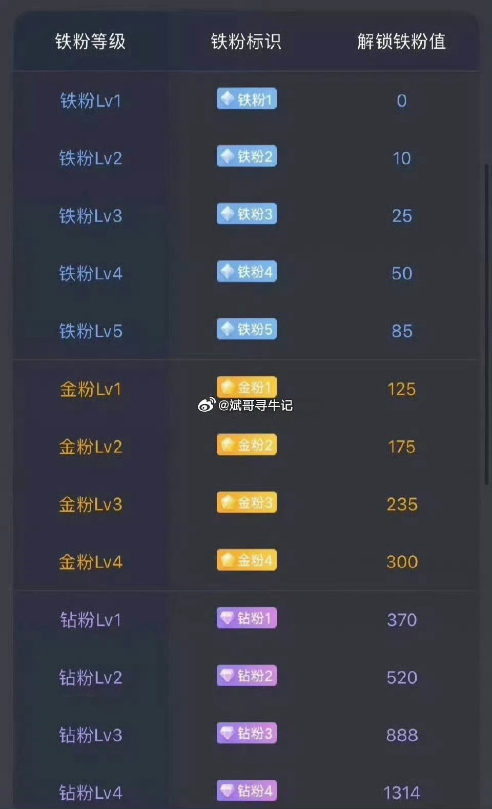 早上好，老铁们！马上开盘了，打卡签到，能力不是与生俱来的，但可以是与时俱进的。只