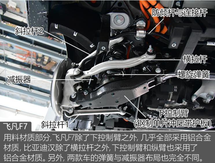 都啥年代了，还有人想着买迈腾、雅阁、凯美瑞这种油车？[捂脸]和电车一比，要动力没